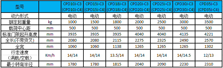 性能參數表圖