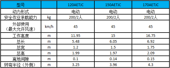 性能參數圖